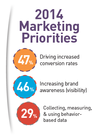 Marketing_Priorities