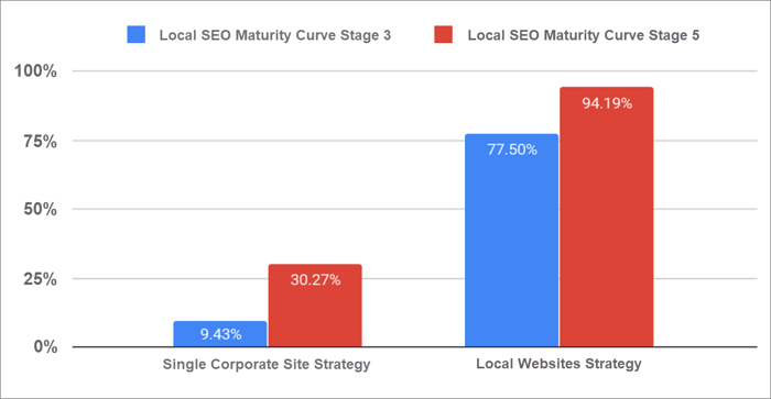 maturity curve comparison_2